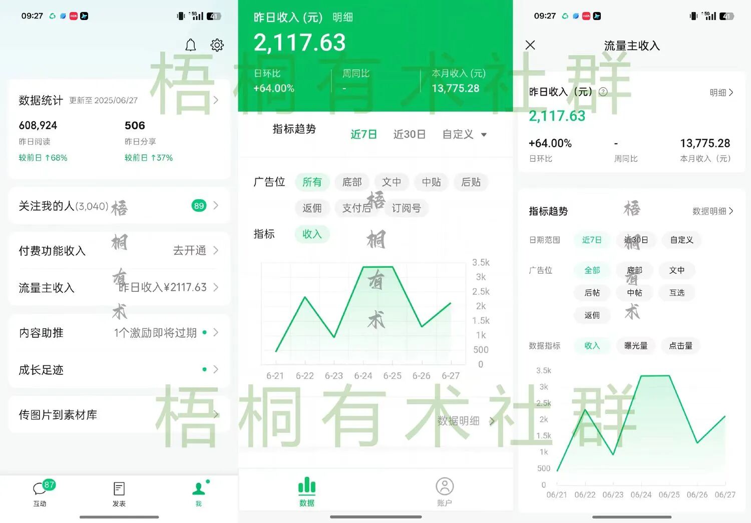 公众号流量主之景点盘点，流量巨大，平均单日收益500+